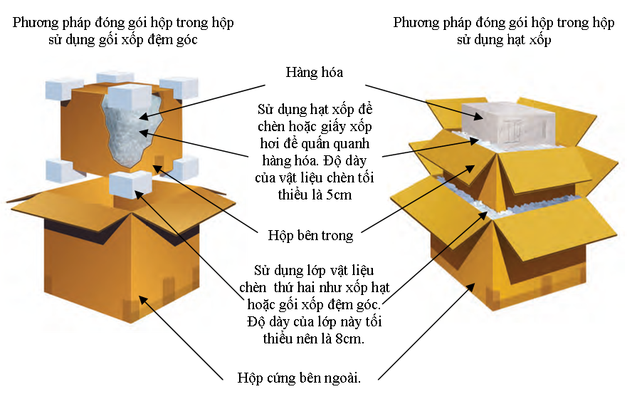 Dịch vụ vận chuyển hàng hóa dễ vỡ của Thiên Phú