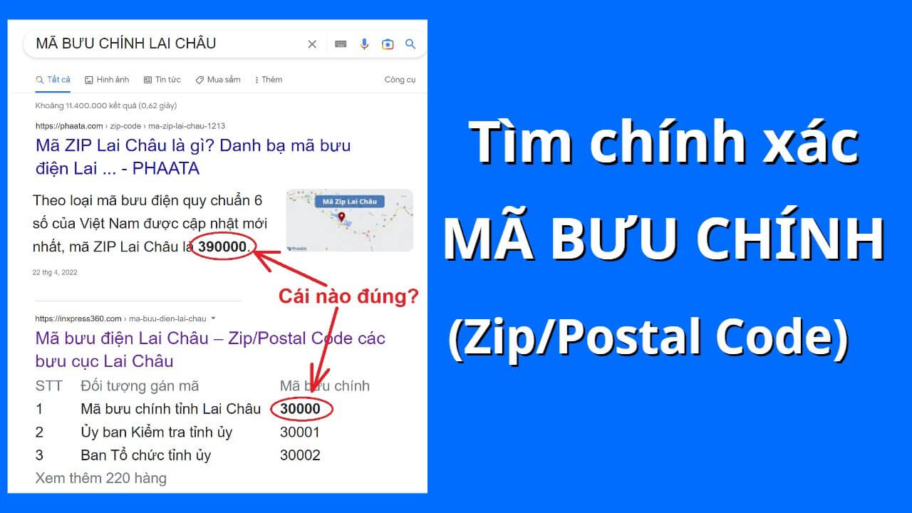 Mã bưu chính các bưu cục Việt Nam (ảnh Internet)