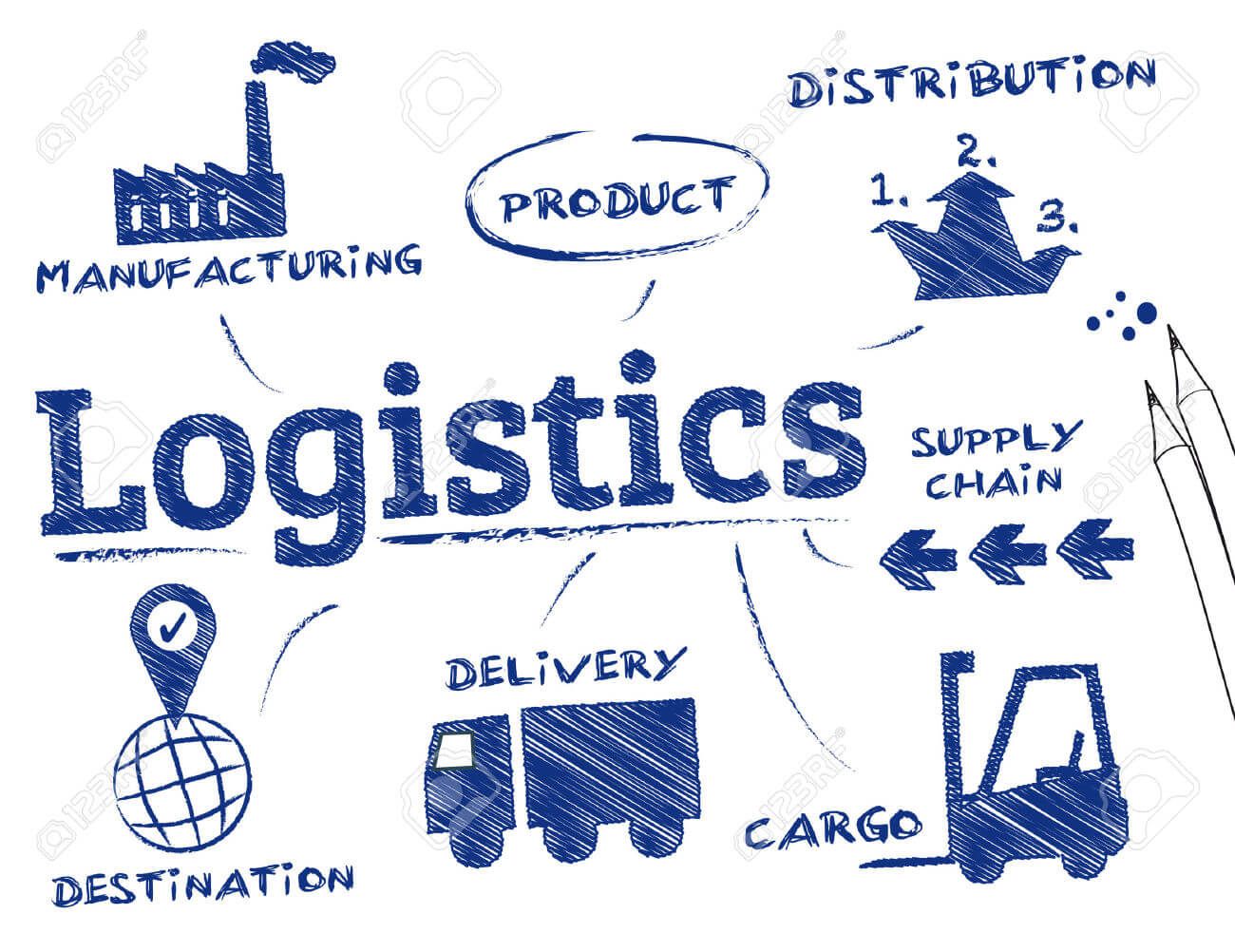 Dịch vụ logistics